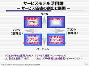 サービスイノベーション価値創造プログラム講義資料2