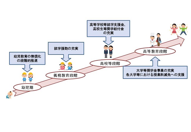 教育の支援を必要とする方へ 文部科学省
