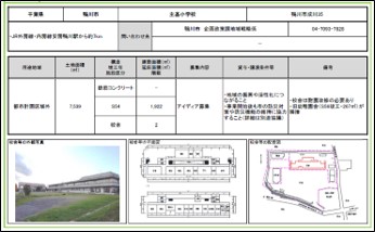 余裕教室の有効活用
