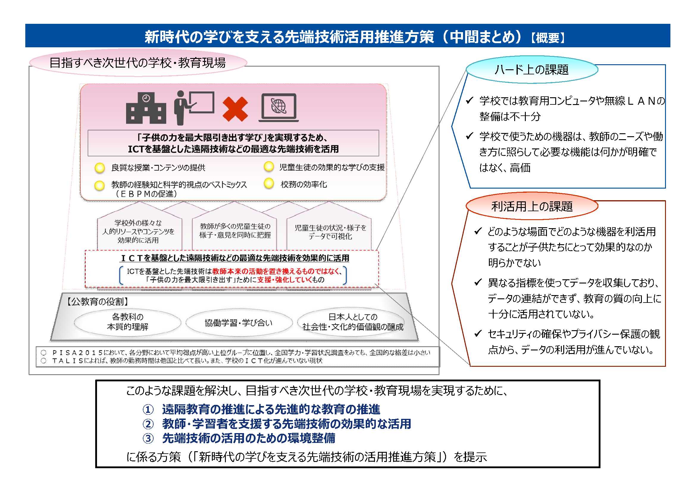 「新時代の学びを支える先端技術活用推進方策（中間まとめ）」について