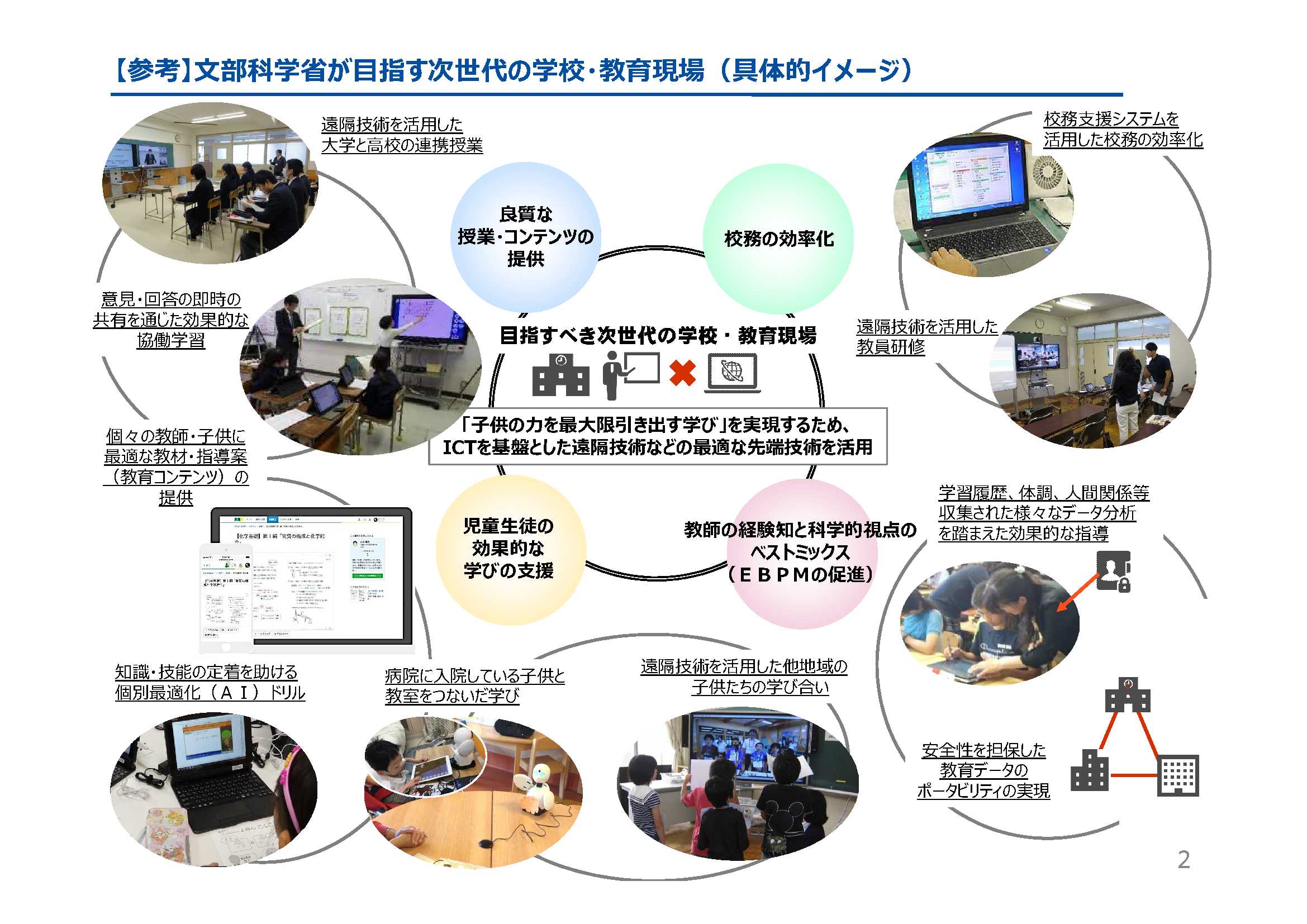 「新時代の学びを支える先端技術活用推進方策（中間まとめ）」について