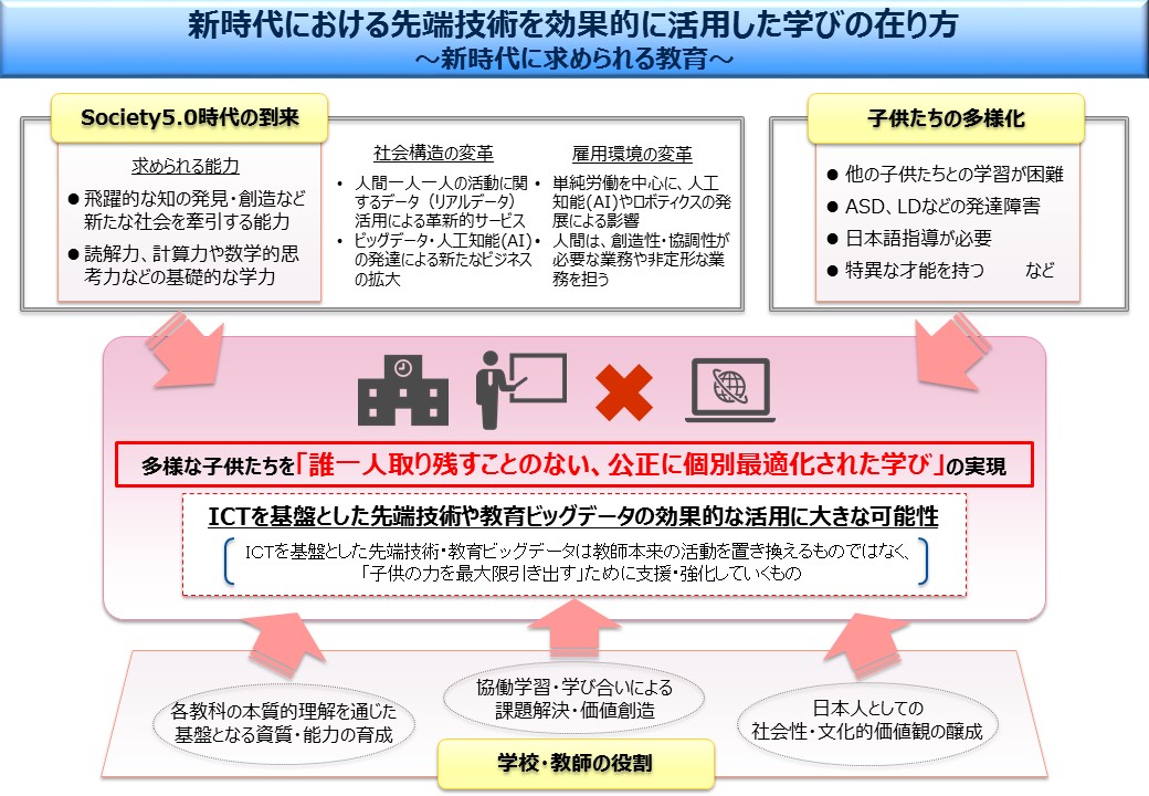 【概要】新時代の学びを支える先端技術活用推進方策（最終まとめ）】（一部抜粋）