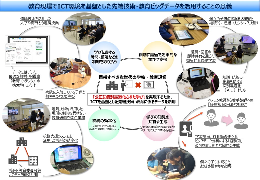 【概要】新時代の学びを支える先端技術活用推進方策（最終まとめ）】（一部抜粋）