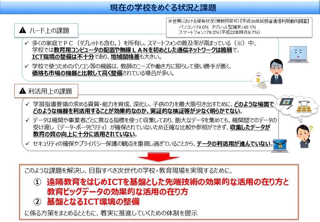 【概要】新時代の学びを支える先端技術活用推進方策（最終まとめ）】（一部抜粋）