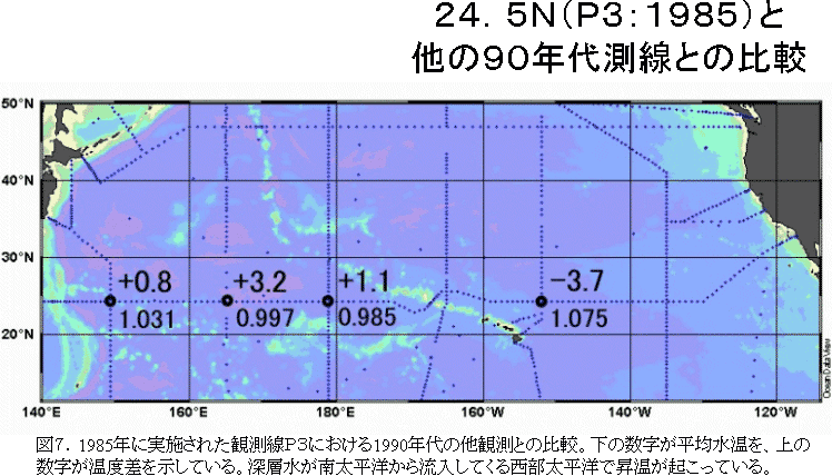 北太平洋亜寒帯循環sageシンポジウムの開催について 大洋横断型観測によって明かされた中 深層の10年スケールの水塊変化 第229号 文部科学省