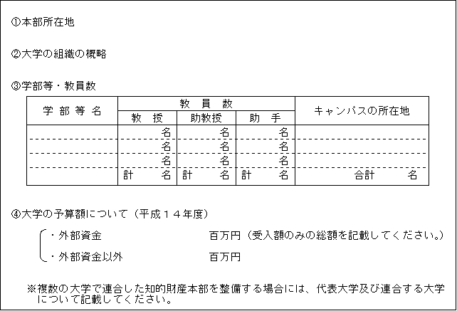 大学の概要