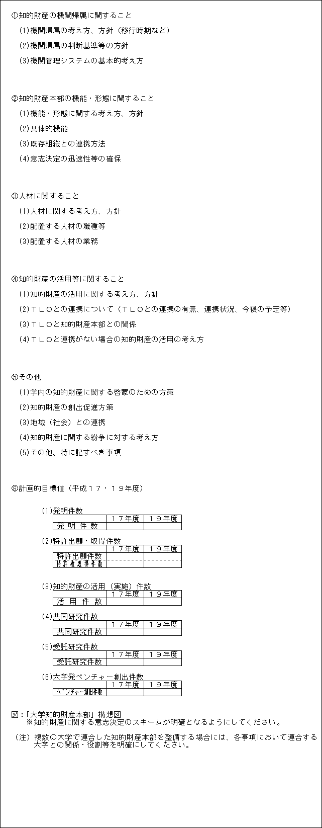 知的財産本部体制の事業計画