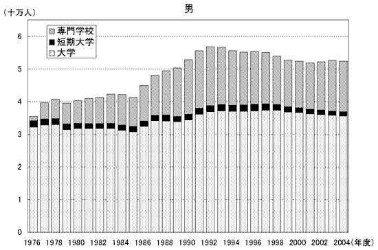 学校基本調査報告書 平成18年度 高等教育機関編 /国立印刷局