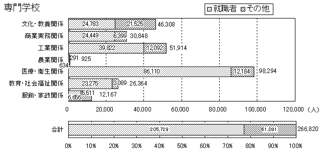 専門学校