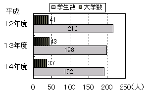 グラフ
