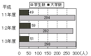 グラフ