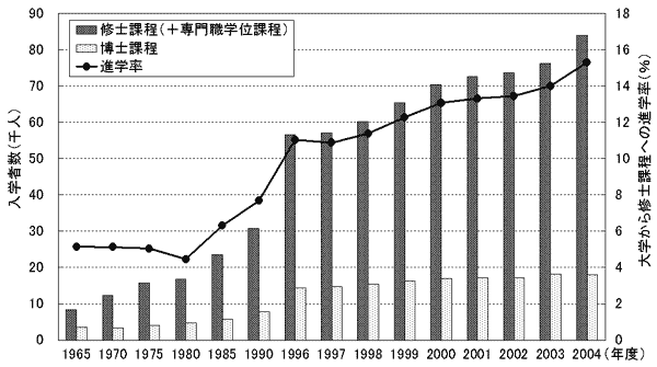 文部科学省