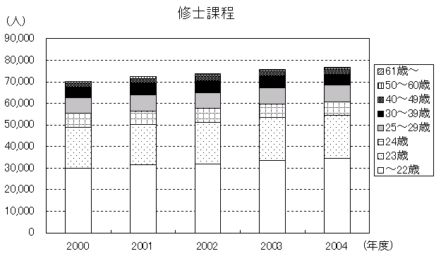 文部科学省