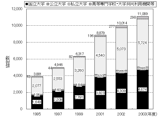 グラフ