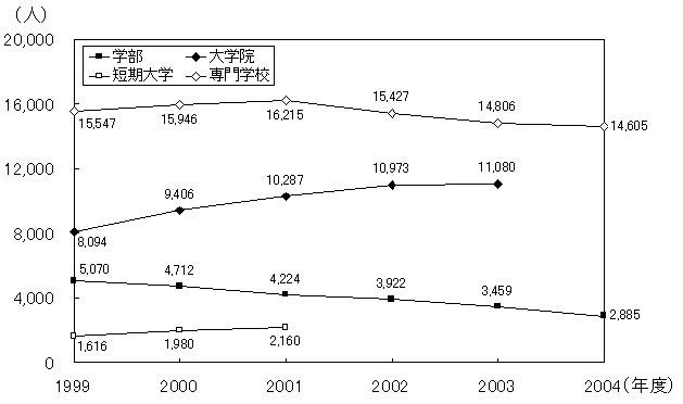 文部科学省