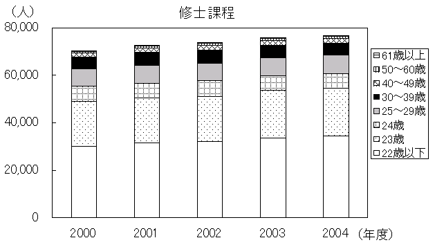 文部科学省