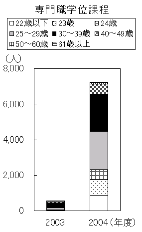 文部科学省
