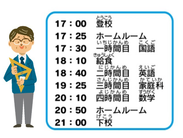 夜間中学での生活の一例　17:00　登校　17:25　ホームルーム　17:30　一時間目　国語　18:10　給食　18:40　二時間目　英語　19:25　三時間目　家庭科　20:10　四時間目　数学　20:50　ホームルーム　21:00　下校