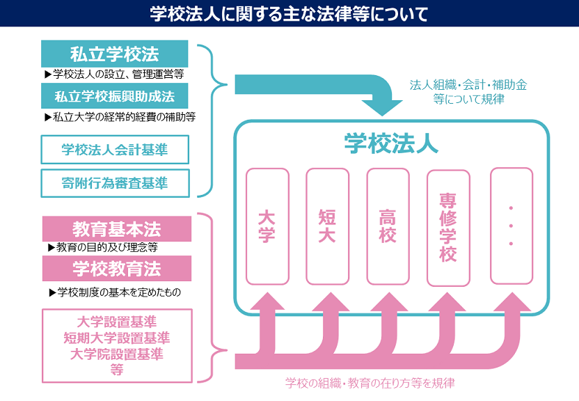 日本の専門学科設置高等学校一覧