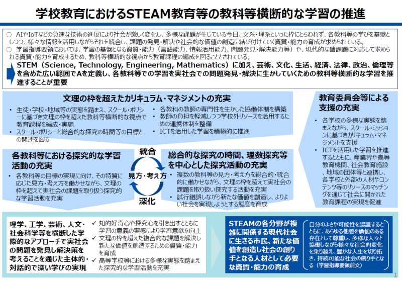 STEAM教育等の推進