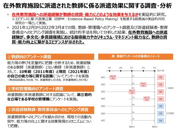 在外教育施設に派遣された教師に係る派遣効果に関する調査・分析（ダイジェスト版）