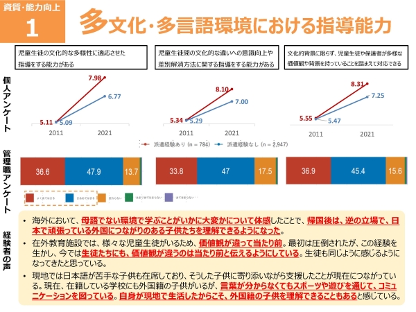 1_多文化多言語環境における指導能力