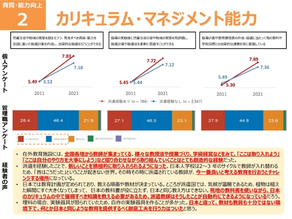 2_カリキュラム・マネジメント能力