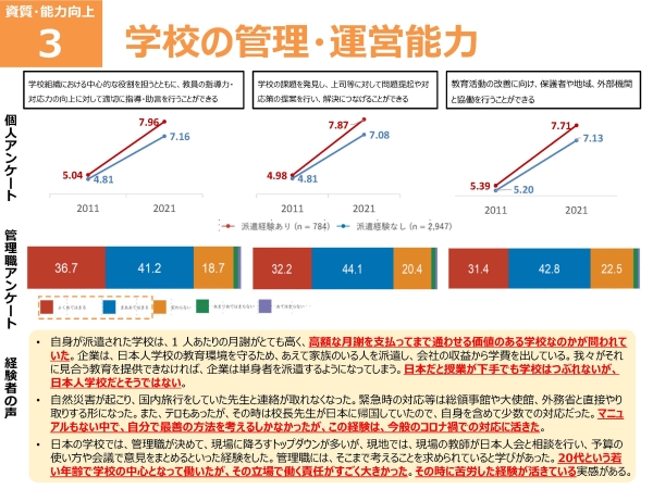 3_学校の管理・運営能力