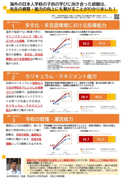 文化や言語の「壁」を越える先生 一緒に増やしませんか？_2