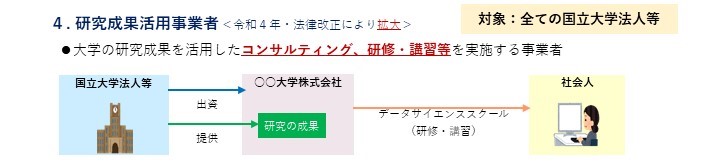 研究成果活用事業