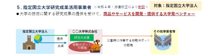 指定国立大学研究成果活用事業