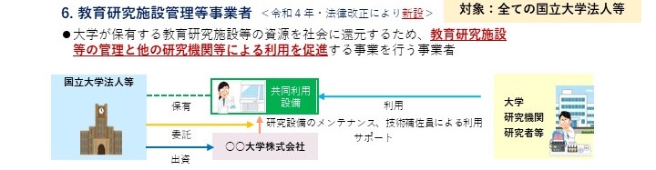 教育研究施設管理等事業
