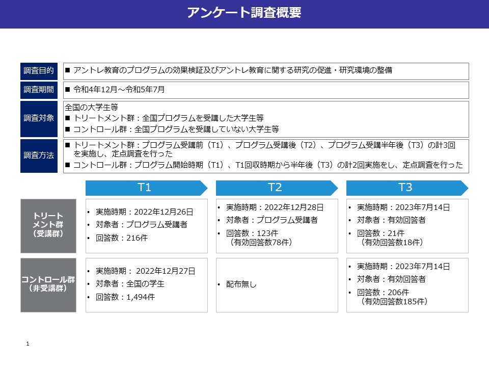 アンケート調査概要