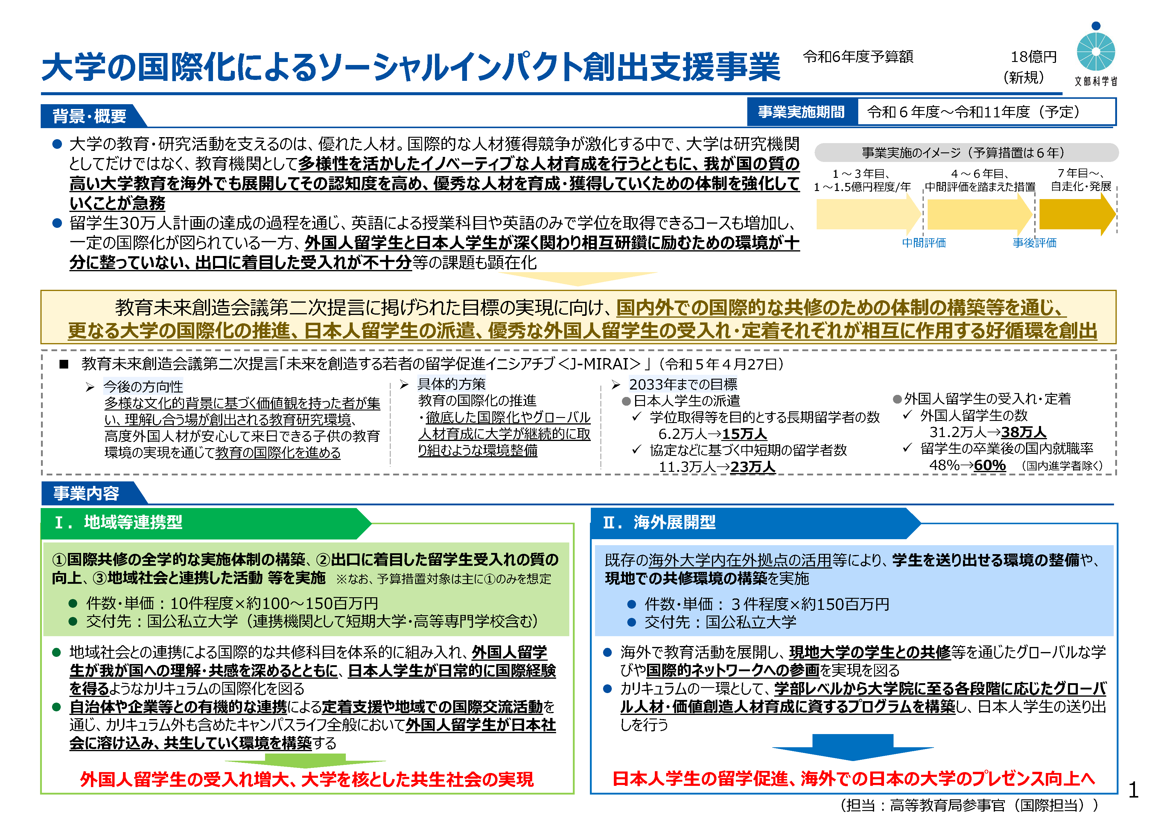 大学の国際化によるソーシャルインパクト創出支援事業