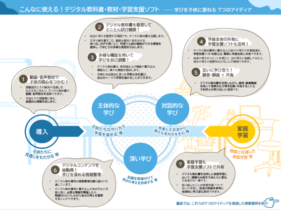 令和５年度「主体的・対話的で深い学びの充実に資するデジタル教科書をはじめとするＩＣＴ機器等を活用した効果的な指導に関する実証事業」リーフレット（超概要版）