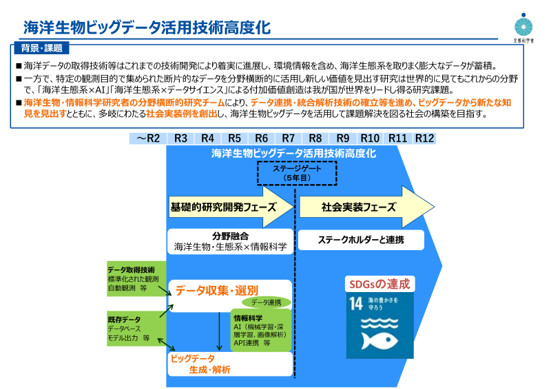 海洋生物ビッグデータ活用技術高度化事業について