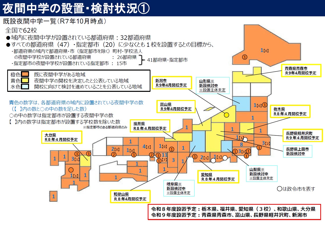 R7.10月時点夜間中学設置・検討状況