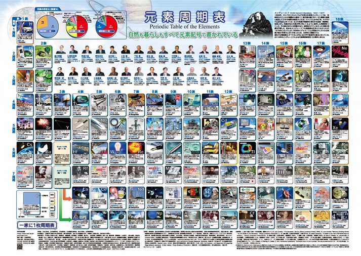 一家に1枚周期表