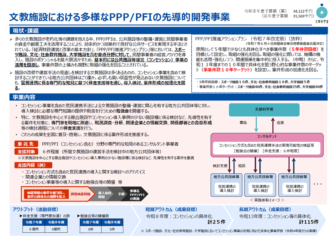 文教施設における多様なPPP/PFIの先導的開発事業