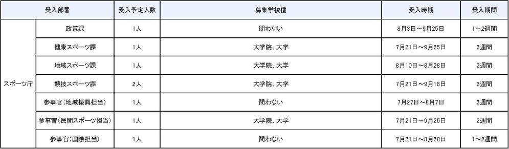 スポーツ庁