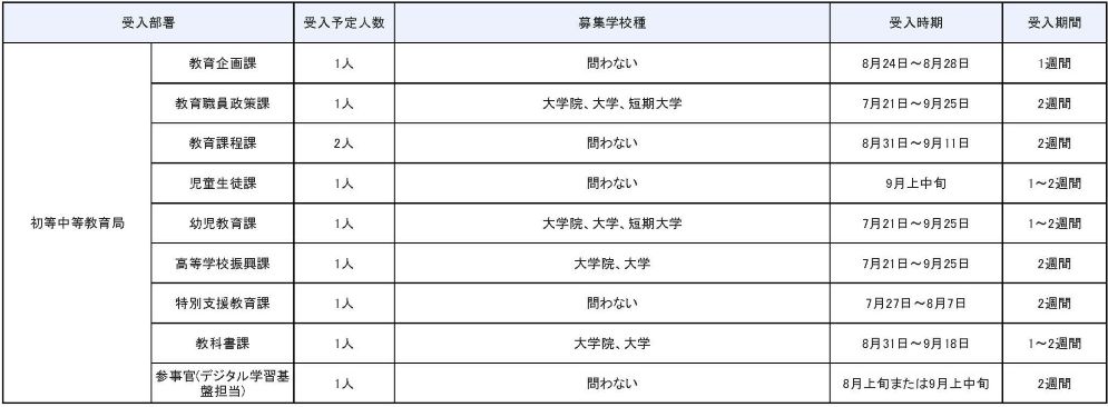 初等中等教育局