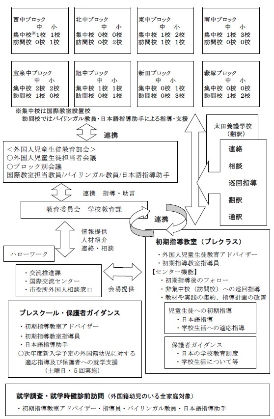 事業実施体制