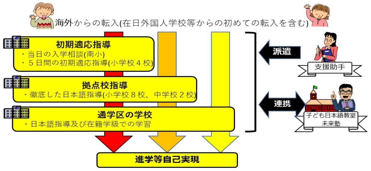 事業の実施体制