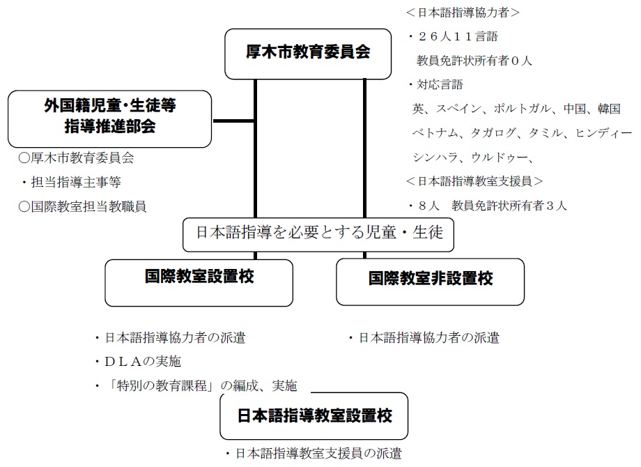 事業の実施体制