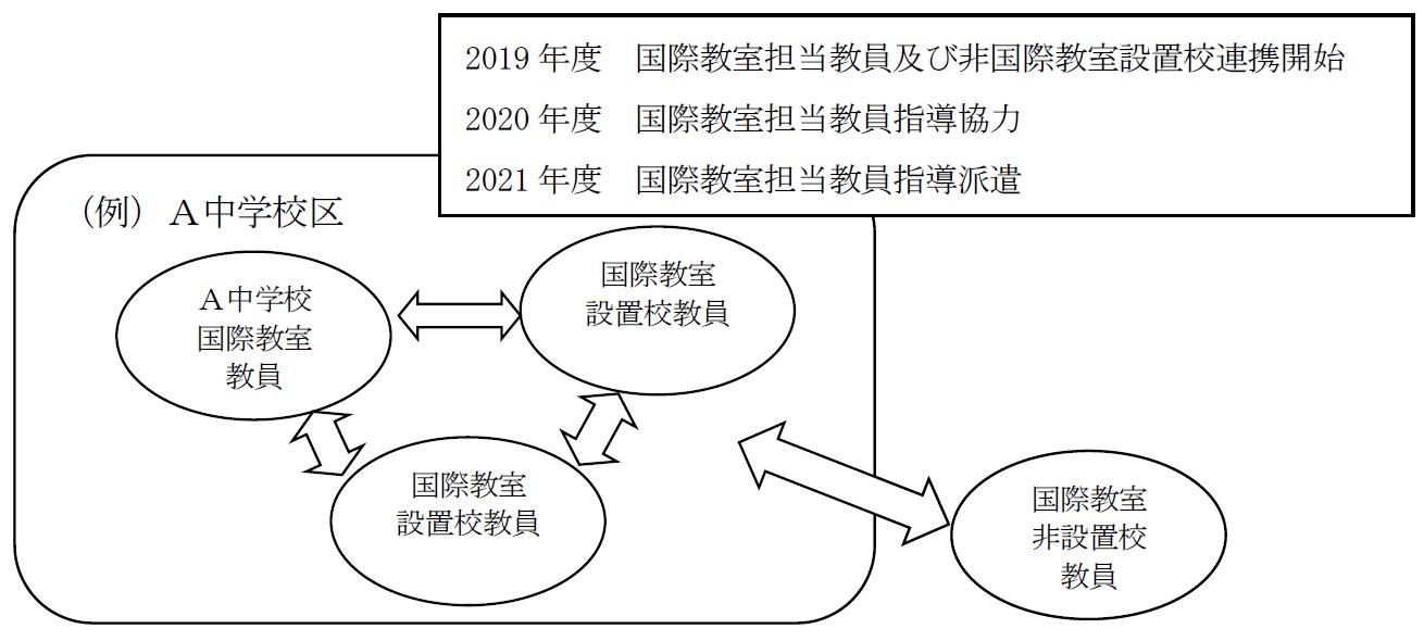 具体の取組内容