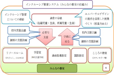 具体の取組内容_2