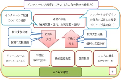 具体の取組内容_2