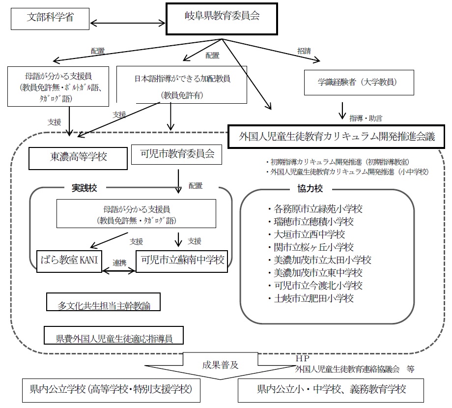 事業の実施体制