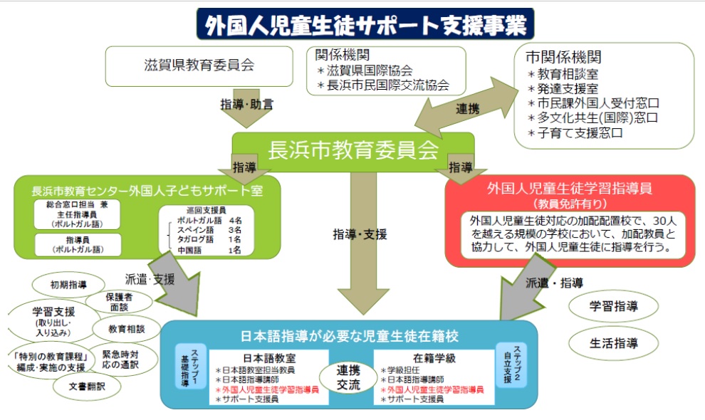 事業の実施体制