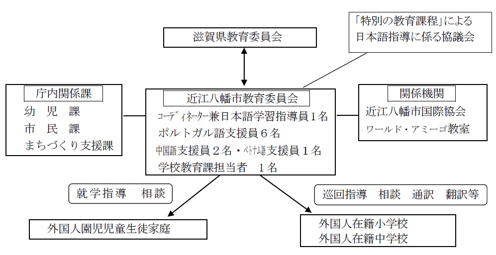 事業の実施体制